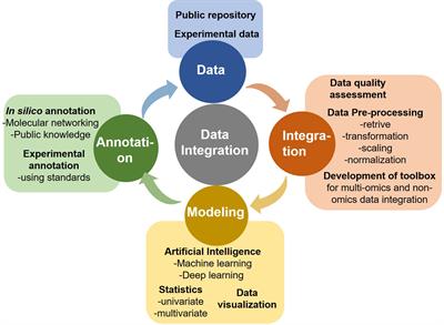 Artificial Intelligence to Decode Cancer Mechanism: Beyond Patient Stratification for Precision Oncology